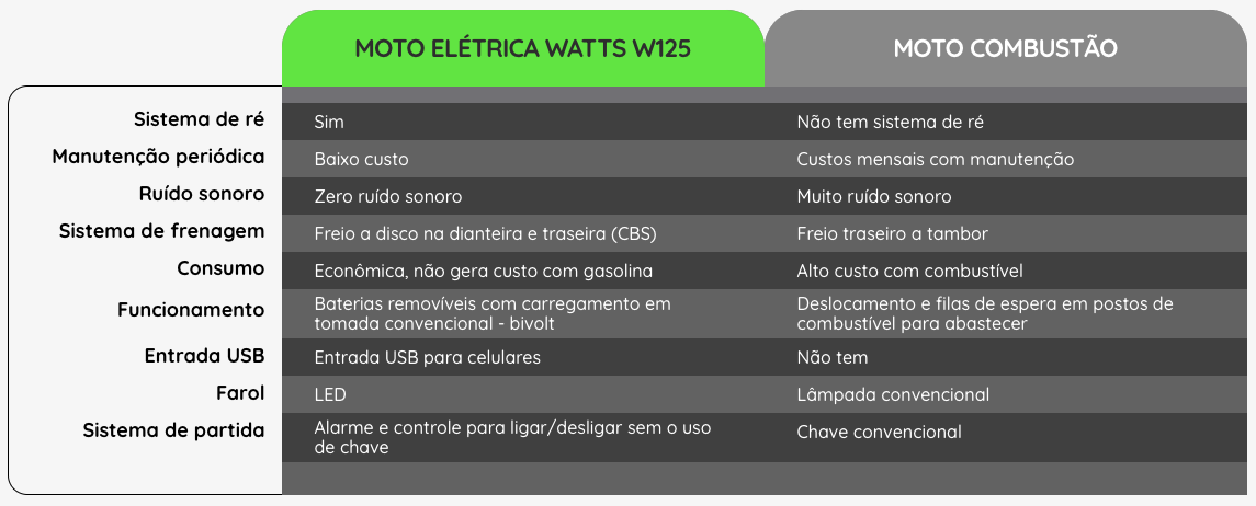 Diferenciais W125