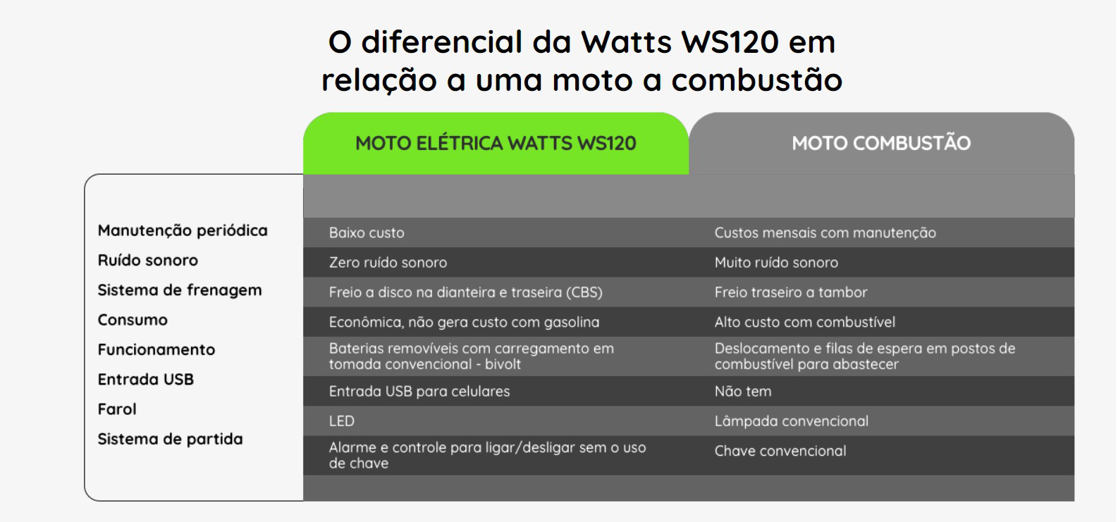 Diferenciais WS120